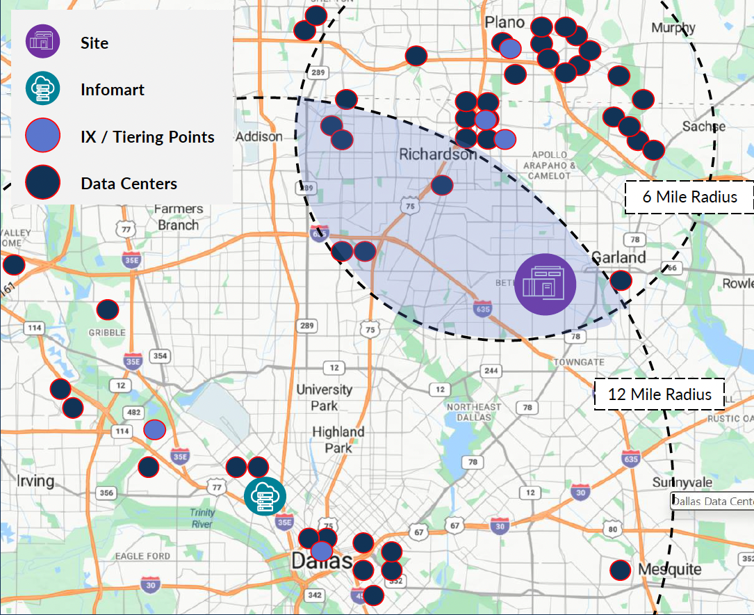 North Dallas AI data center market map — IX points, tiering points, and DFW data centers within 6 and 12 mile radius of Inferent™ NDC-1